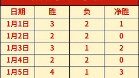 纽卡斯尔喷气机翱翔巅峰！揭秘盾矛对决背后的四维传奇之旅